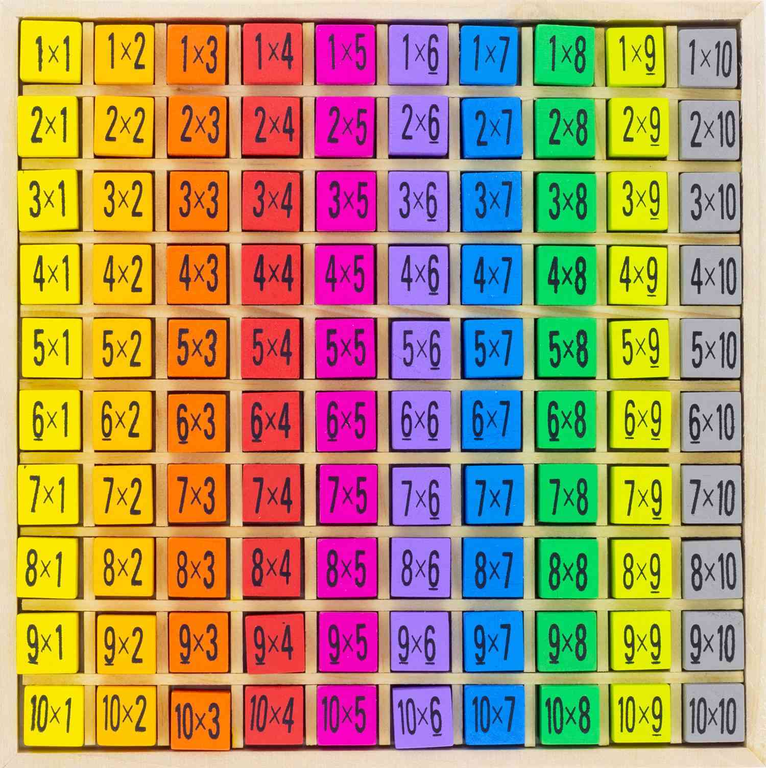 Eine farbenfrohe Multiplikationstabelle, in der jede Zelle eine Ulysse Couleurs d'Enfance - Multiplikationstabelle anzeigt, angeordnet in einem 10x10-Raster. Zeilen und Spalten sind farbcodiert in Farbtönen wie Rot, Orange, Gelb, Grün, Blau und Lila. Es eignet sich perfekt als pädagogisches Spielzeug ab 2 von Ulysse Couleurs d'Enfance und zeigt Produkte von 1x1 bis 10x10.